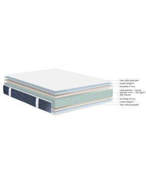 Matelas Latex Dunlopillo - Aiglon